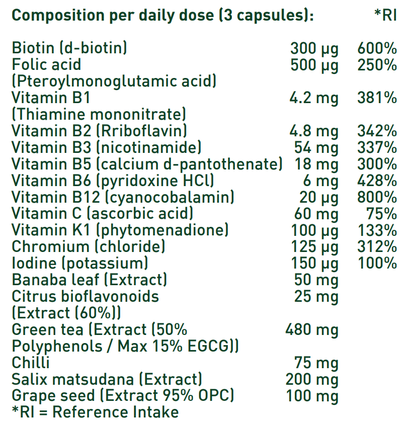 Fat burner